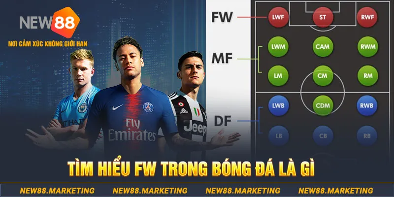 FW Trong Bóng Đá Là Gì? Kỹ Năng Cần Và Đủ Của Tiền Đạo Xuất Sắc 5 Tìm hiểu FW trong bóng đá là gì